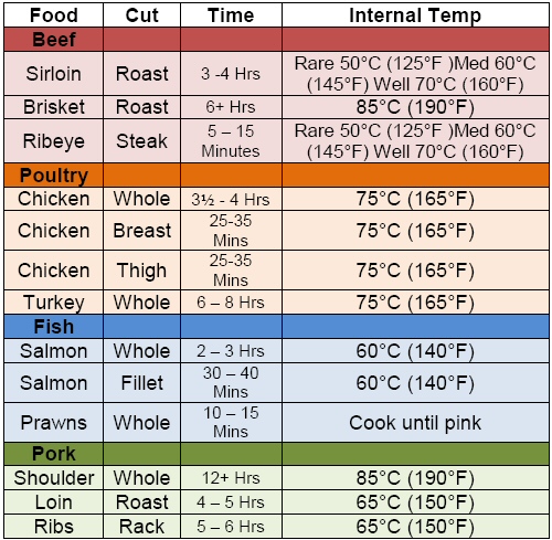Deep Fry Fish Temperature Chart