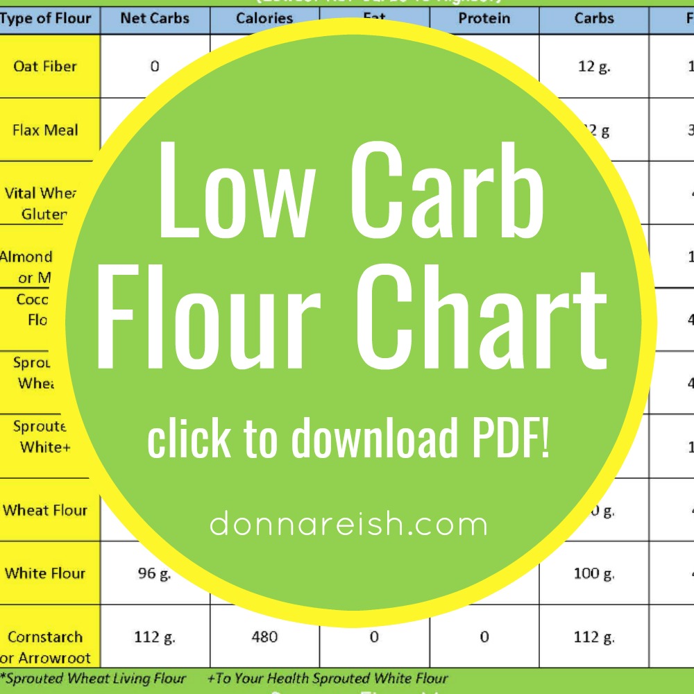 9 Low Carb Flours and Their Nutritional Info (Infograph for Easy Reference!) 9 Low Carb Flours and Their Nutritional Info (Infograph for Easy Reference!)