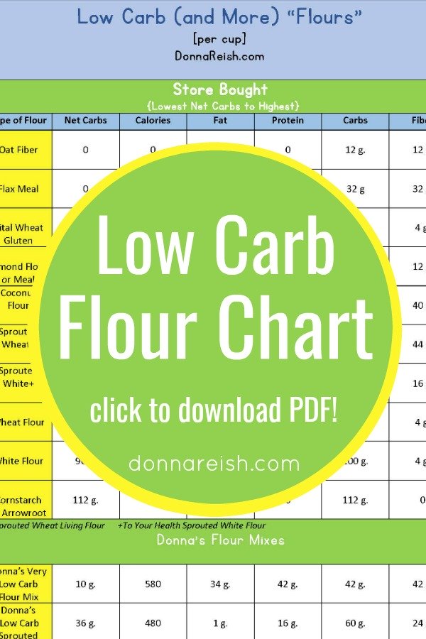 9 Low Carb Flours and Their Nutritional Info (Infograph for Easy Reference!)